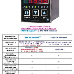 Прибор ТРЦ-02 М Универсал