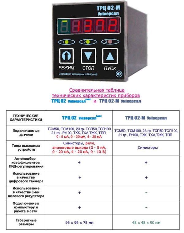 Прибор ТРЦ-02 М Универсал