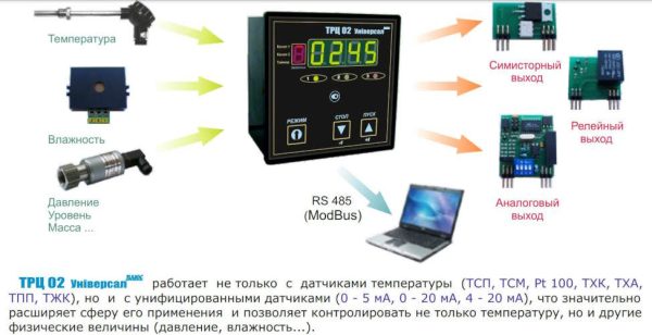 Измеритель — регулятор ТРЦ 02 Универсал плюс